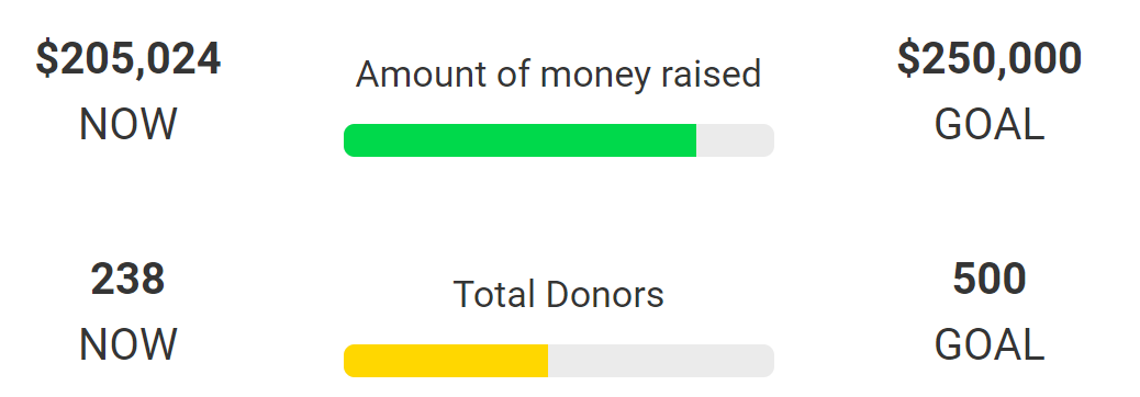 Less Than $50,000 To Go!